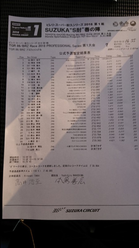 86/BRZRace参戦レポート in 鈴鹿サーキット　予選結果！（暫定6位）