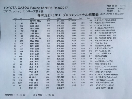 86/BRZ Race第1戦 参戦レポート　ツインリンクもてぎ　