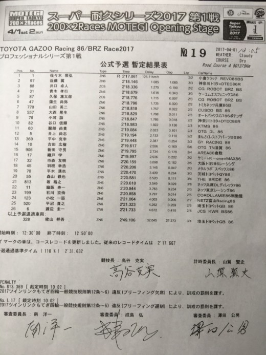 予選結果　NETZ  TOYAMA Racing 86レース参戦レポート