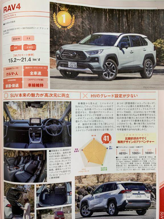 高岡店 Suv評価ランキング Staff Blog