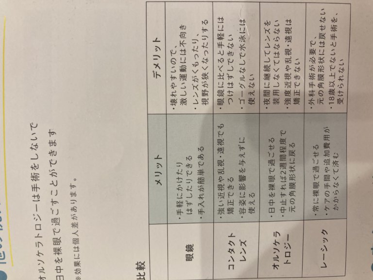 【U-Car富山】新　視力矯正　方法