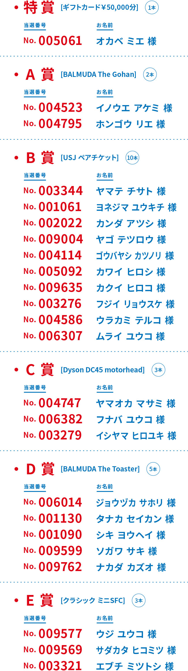 当選者一覧