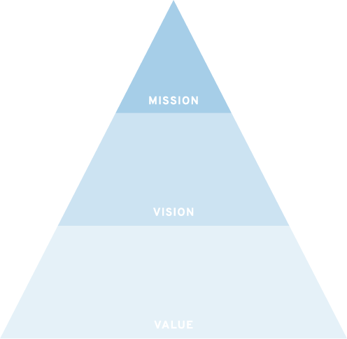 MVV ミッション・ビジョン・バリュー